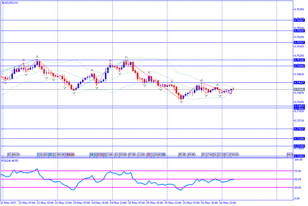 analisa teknikal forex, AUDUSD