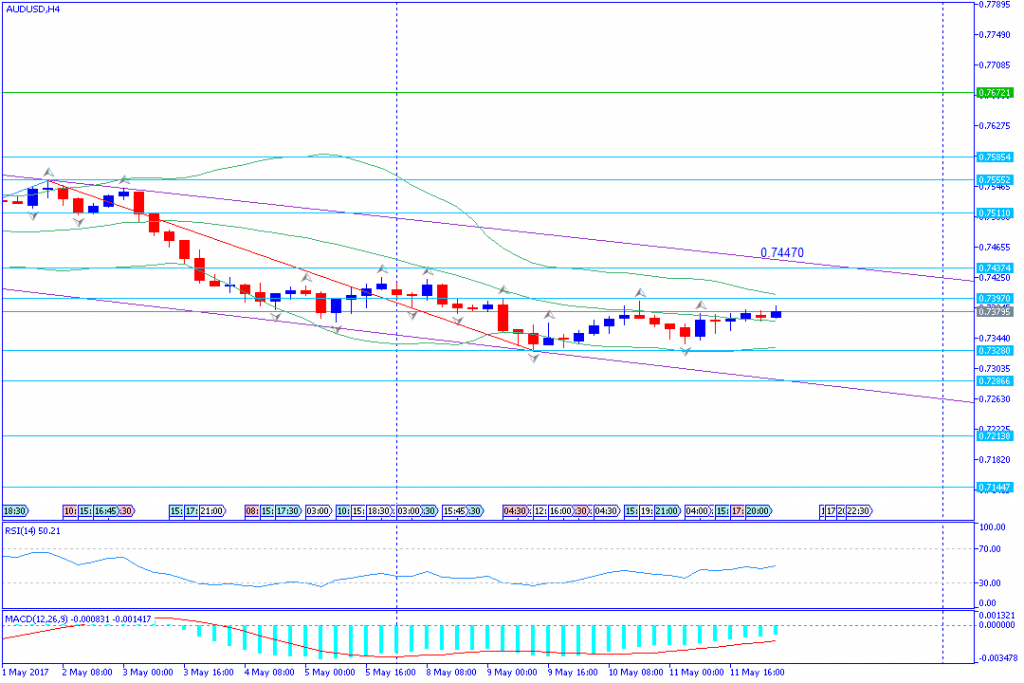 analisa teknikal forex, AUDUSD