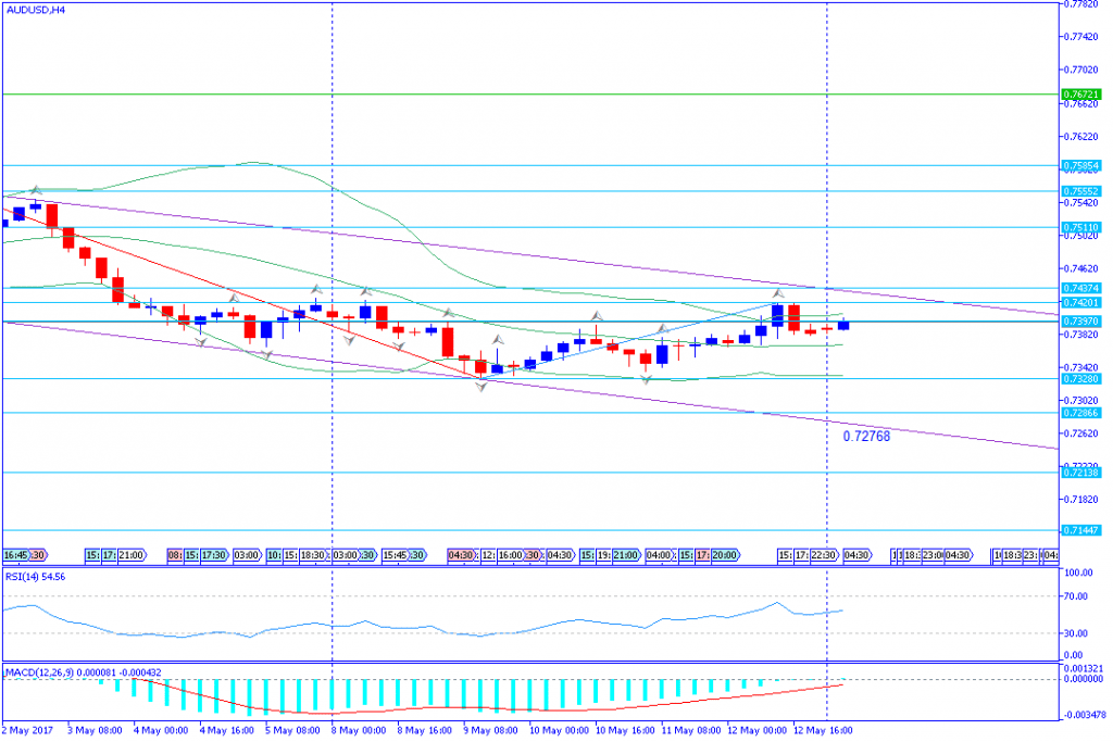 analisa teknikal forex,AUDUSD