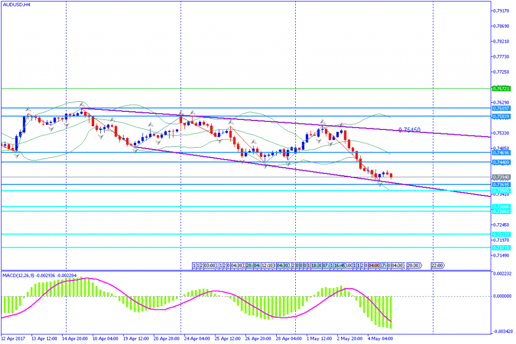 analisa teknikal forex, AUDUSD