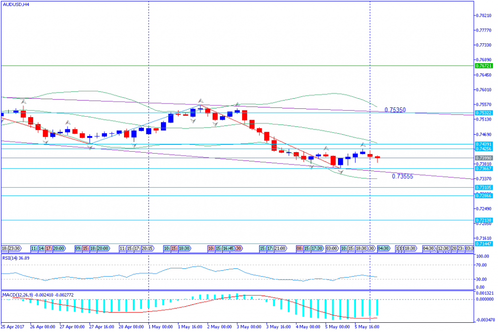 analisa teknikal forex, AUDUSD