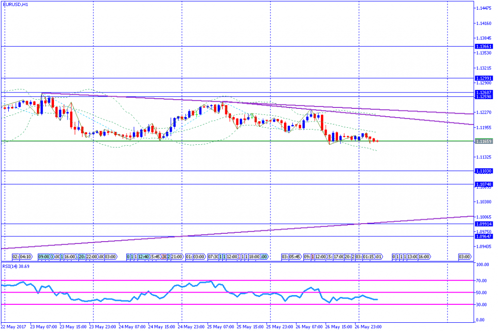 analisa teknikal forex, EURUSD