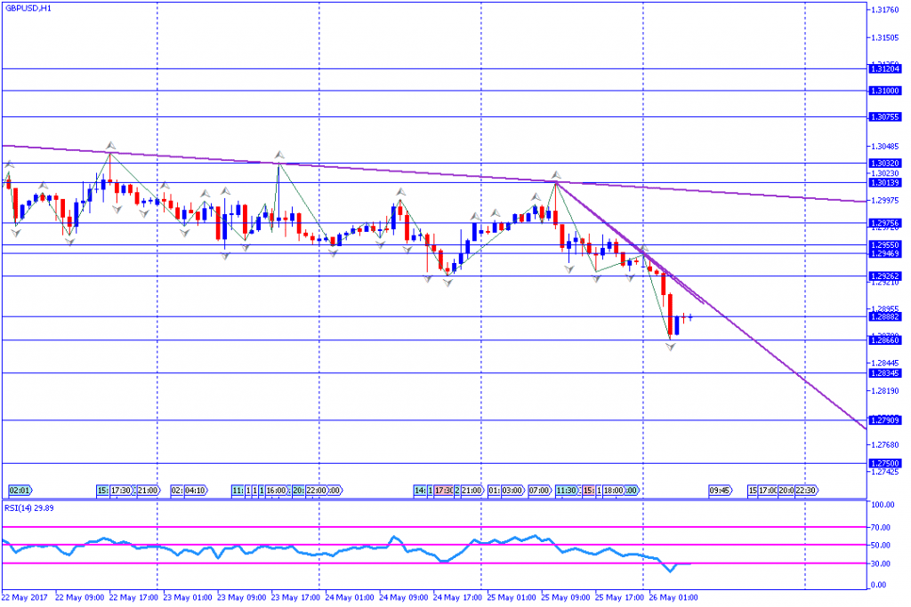 analisa teknikal forex, GBPUSD