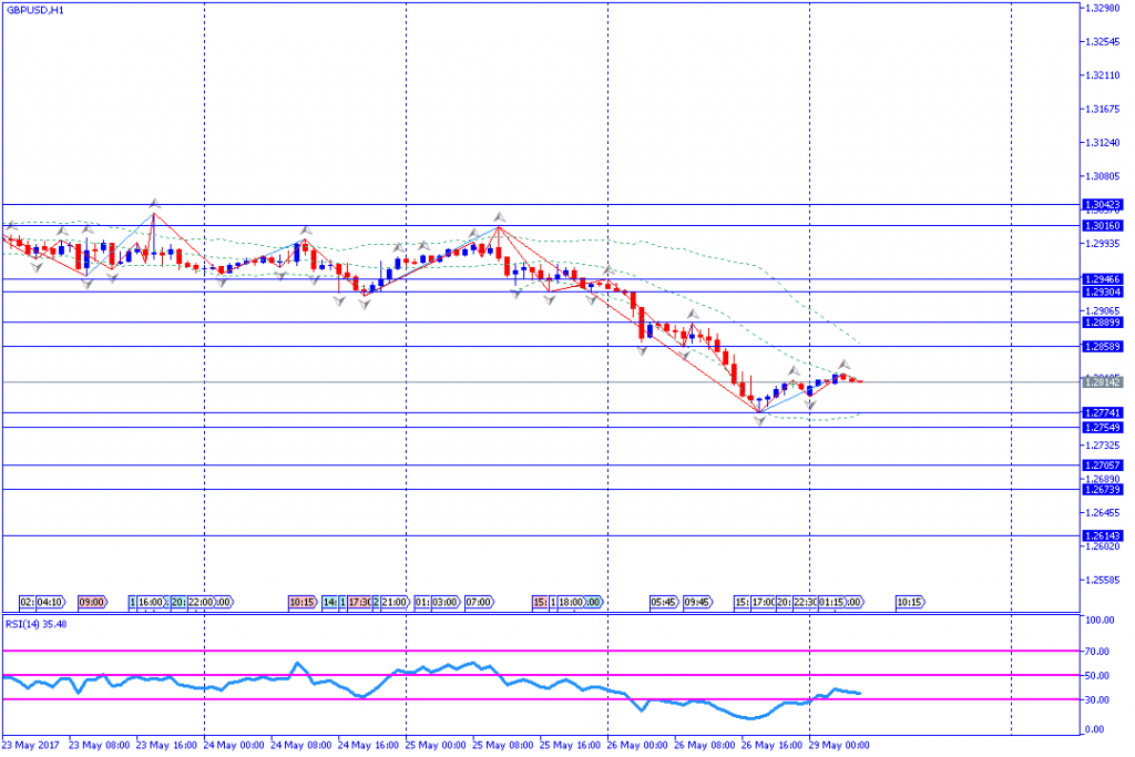 analisa teknikal forex, GBPUSD