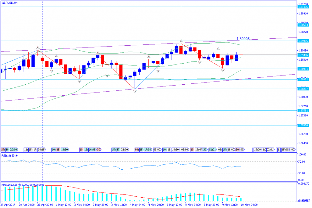 analisa teknikal forex, GBPUSD