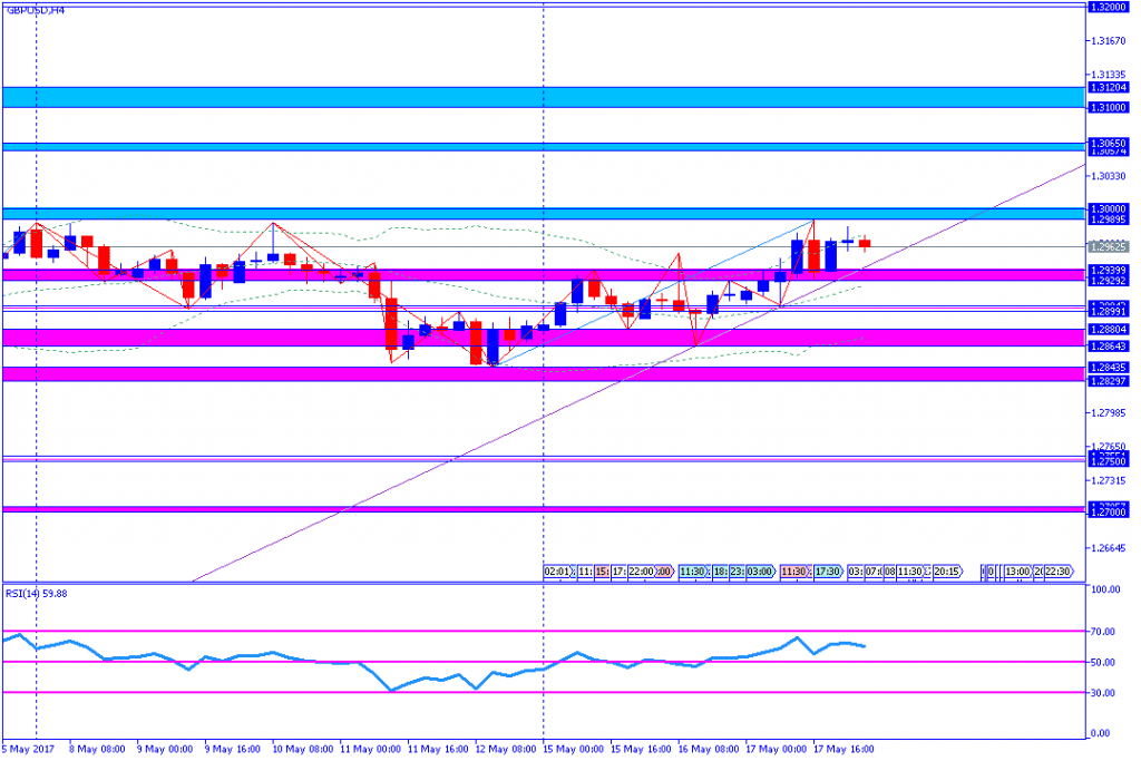 analisa teknikal forex, GBPUSD