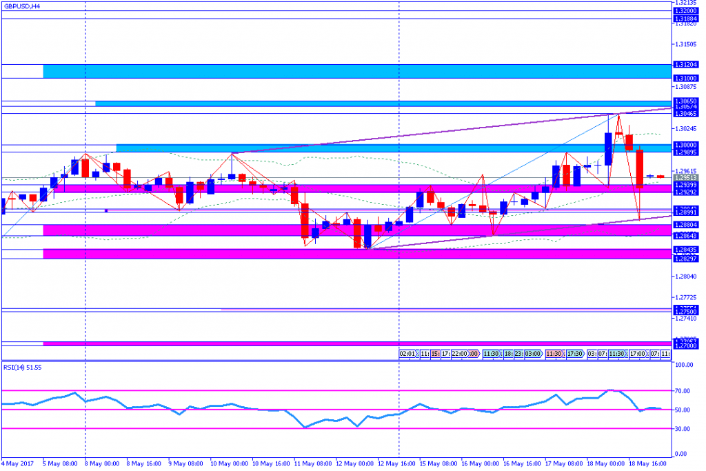 analisa teknikal forex, GBPUSD