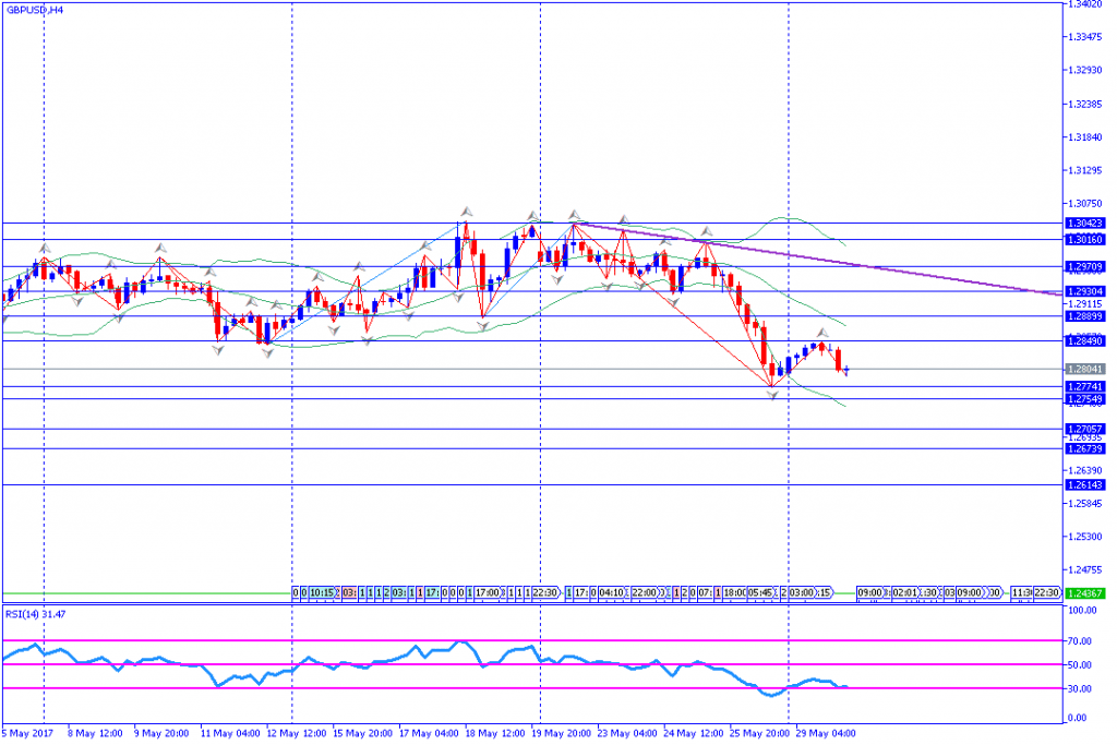 analisa teknikal forex, GBPUSD