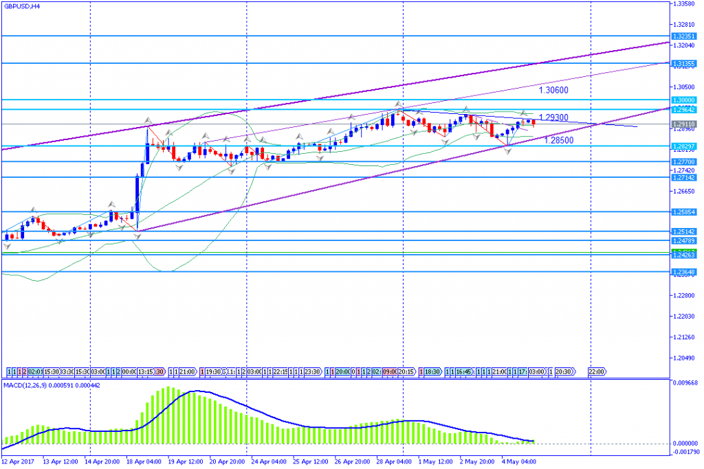 analisa teknikal forex, GBPUSD