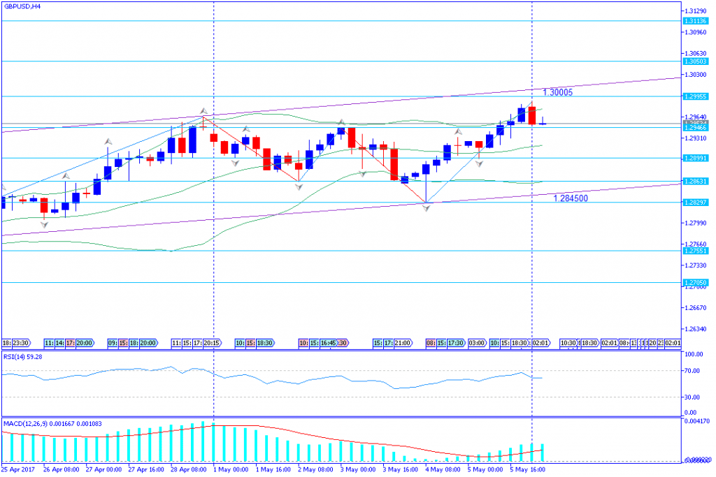 analisa teknikal forex, GBPUSD