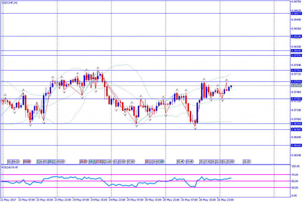 analisa teknikal forex, USDCHF