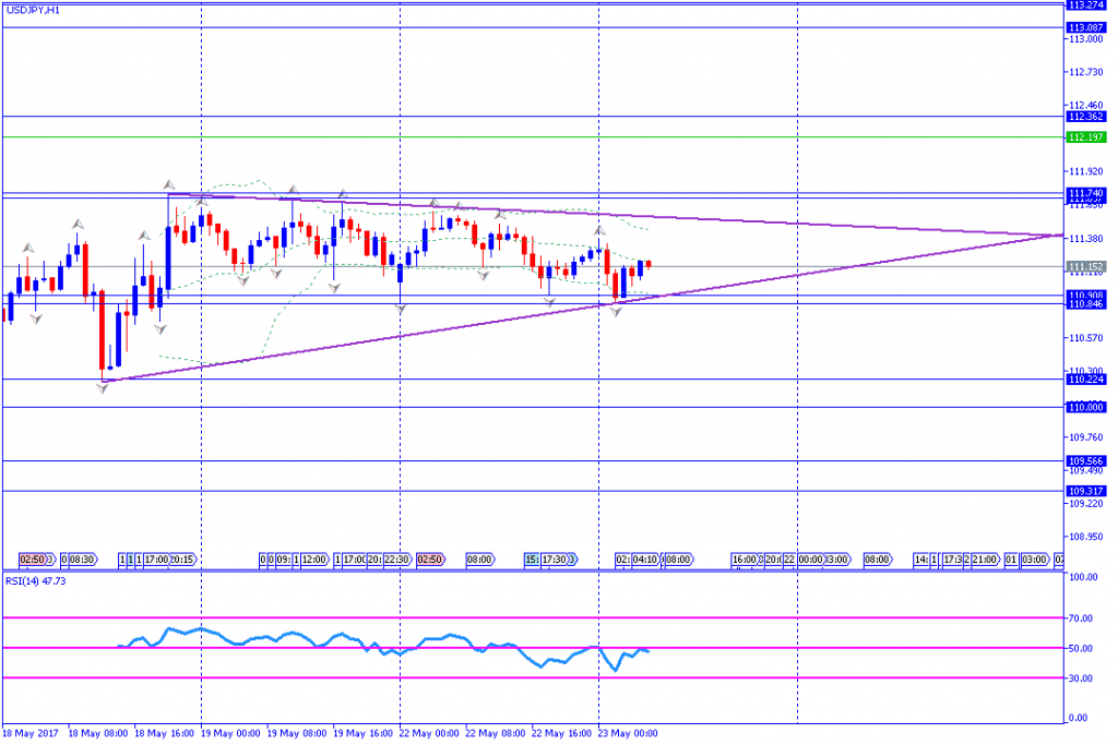 analisa teknikal forex,USDJPY