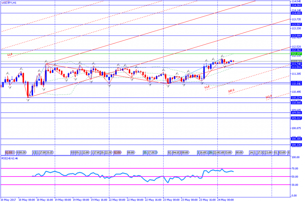 analisa teknikal forex, USDJPY