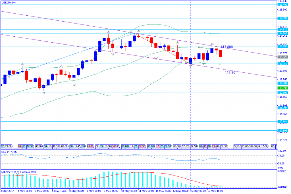 analisa teknikal forex, USDJPY