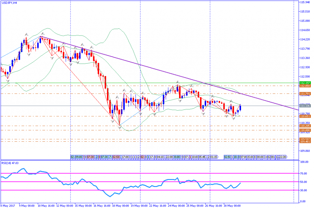 analisa teknikal forex, USDJPY