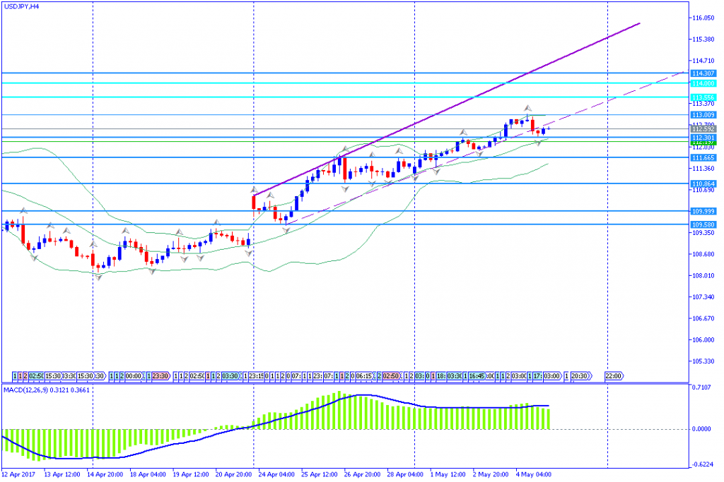 analisa teknikal forex, USDJPY