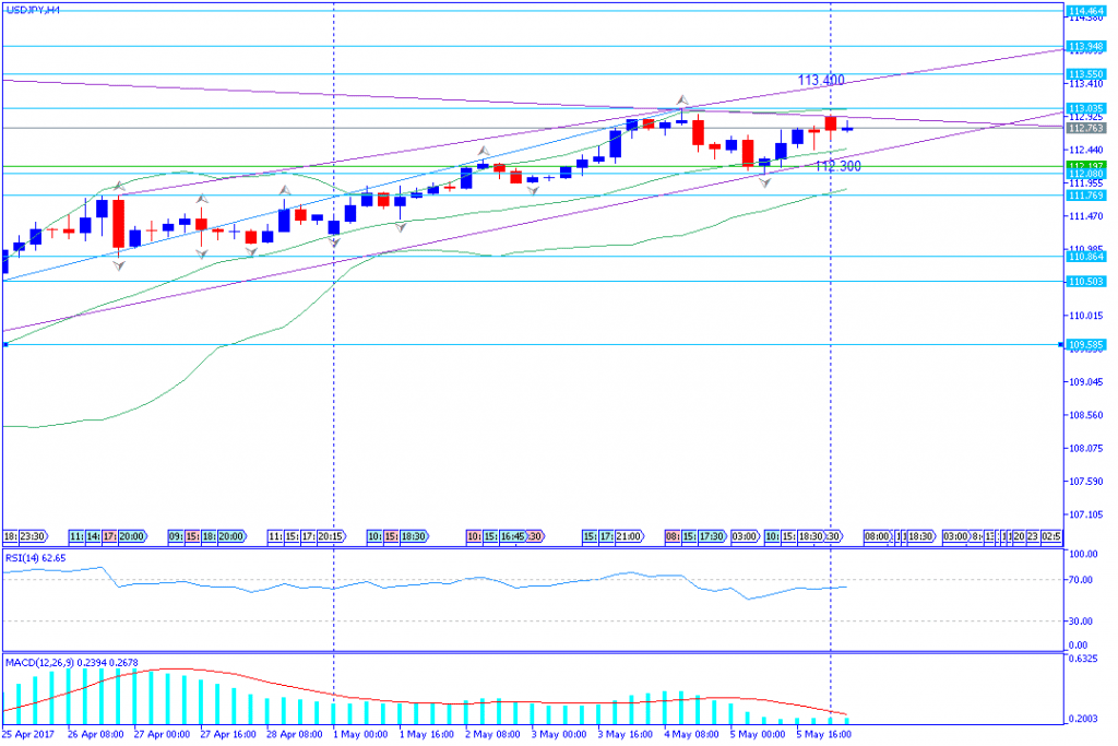 analisa teknikal forex, USJPY