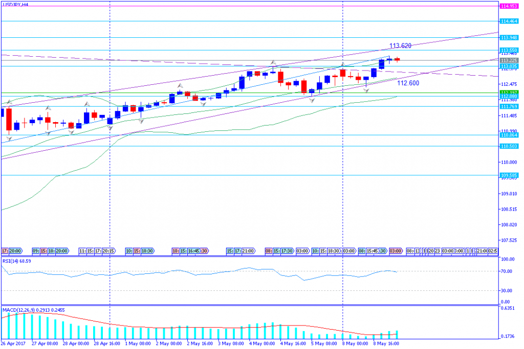 analisa teknikal forex, USDJPY