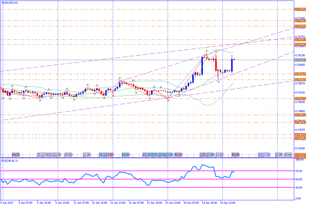 analisa teknikal forex, AUDUSD