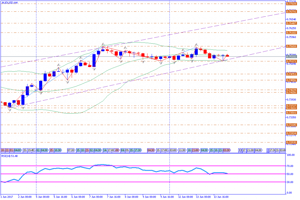 analisa teknikal forex, AUDUSD