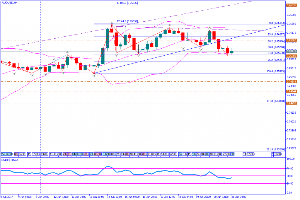 analisa teknikal forex, AUDUSD