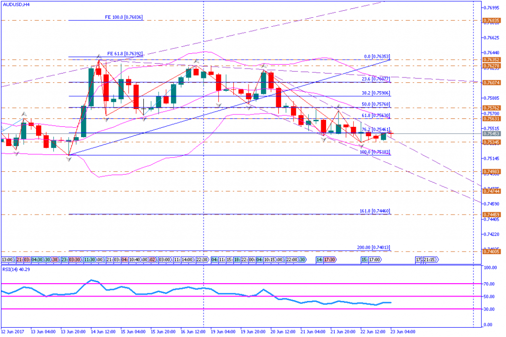 analisa teknikal forex, AUDUSD