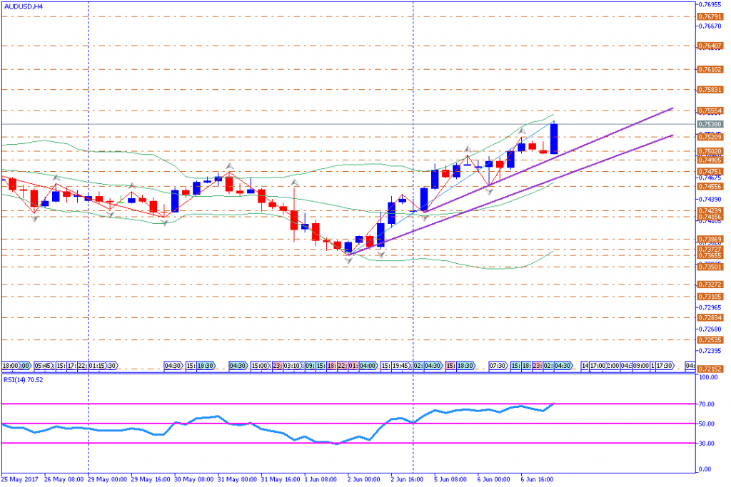 analisa teknikal forex, AUDUSD