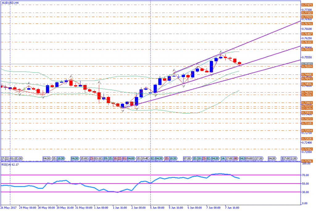 analisa teknikal forex, AUDUSD