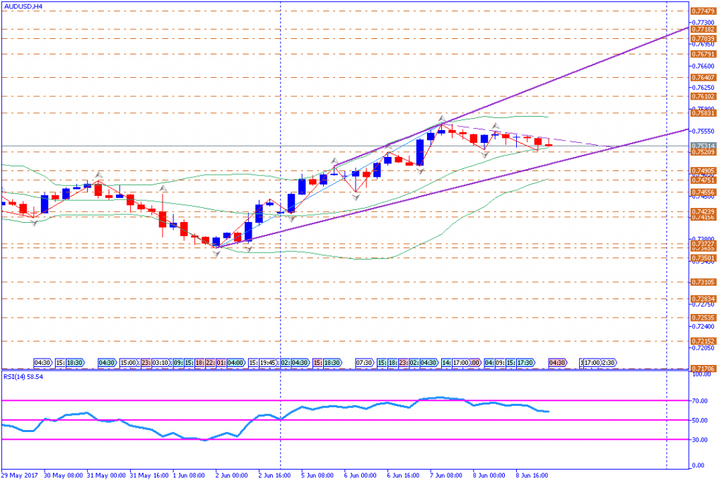 analisa teknikal forex, AUDUSD