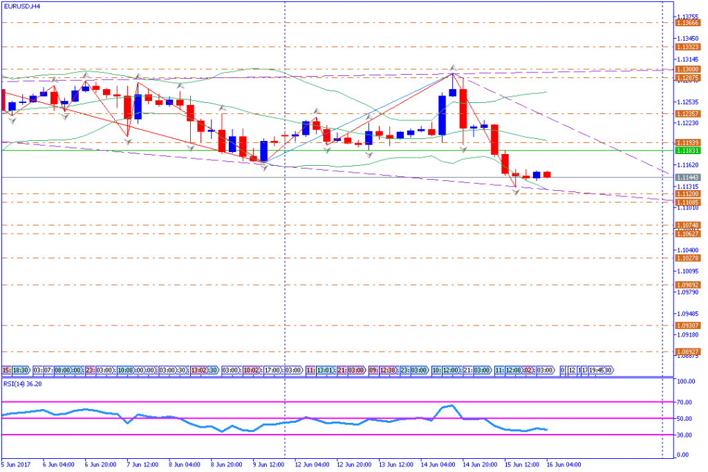 analisa teknikal forex, EURUSD