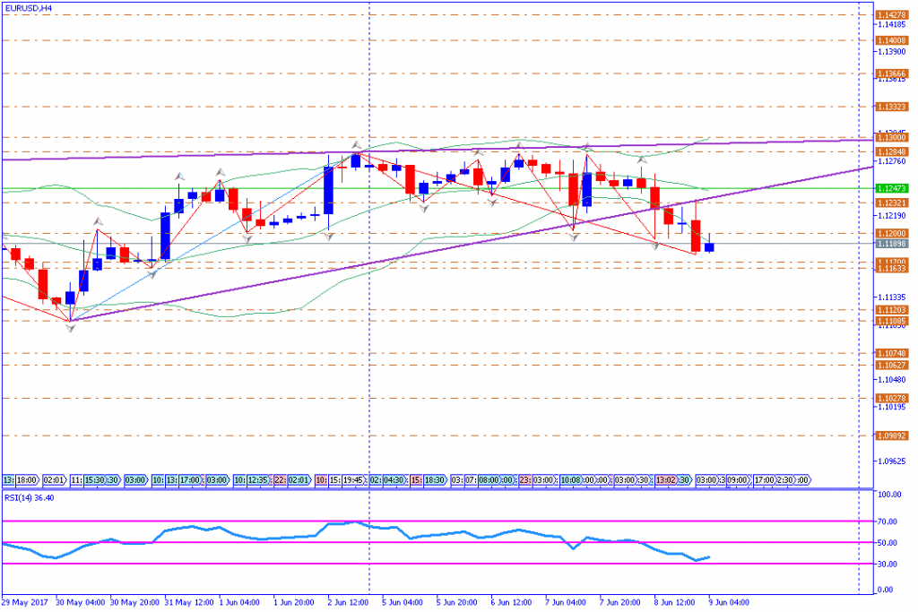 analisa teknikal forex, EURUSD