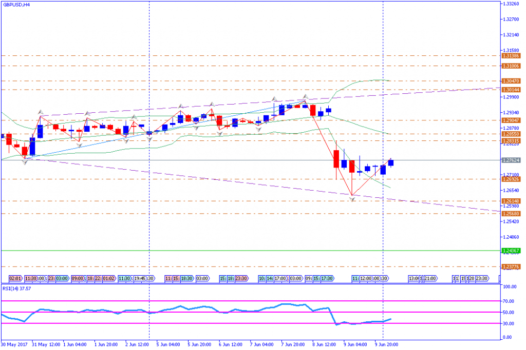 analisa teknikal forex, GBPUSD
