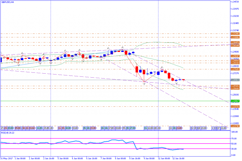 analisa teknikal forex, GBPUSD