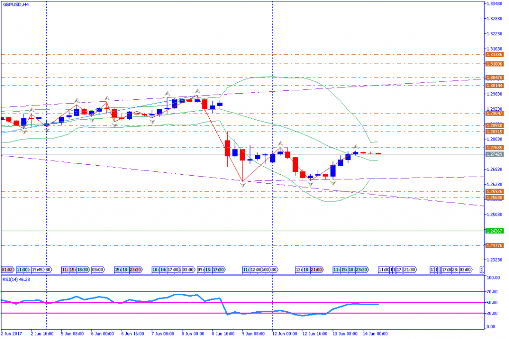 analisa teknikal forex, GBPUSD