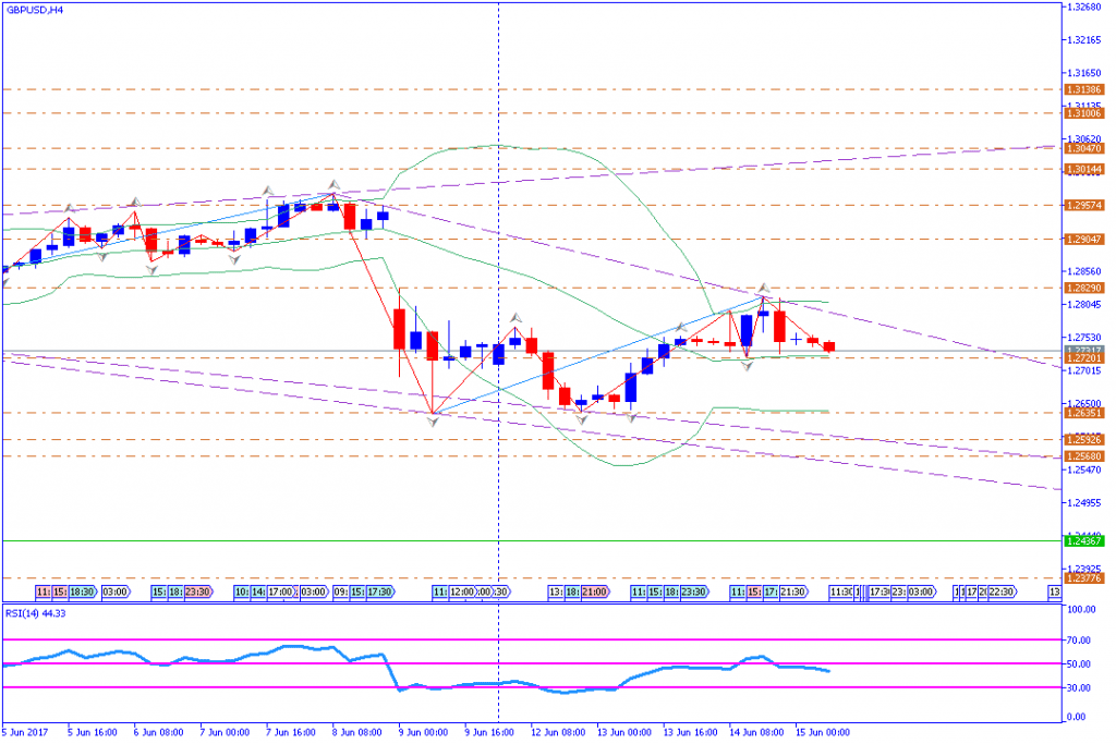 analisa teknikal forex, GBPUSD