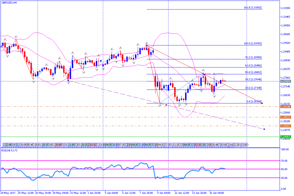 analisa teknikal forex, GBPUSD