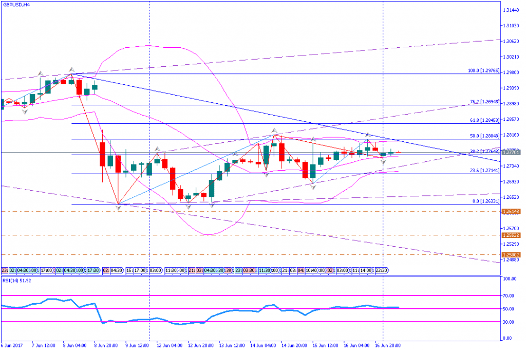 analisa teknikal forex, GBPUSD