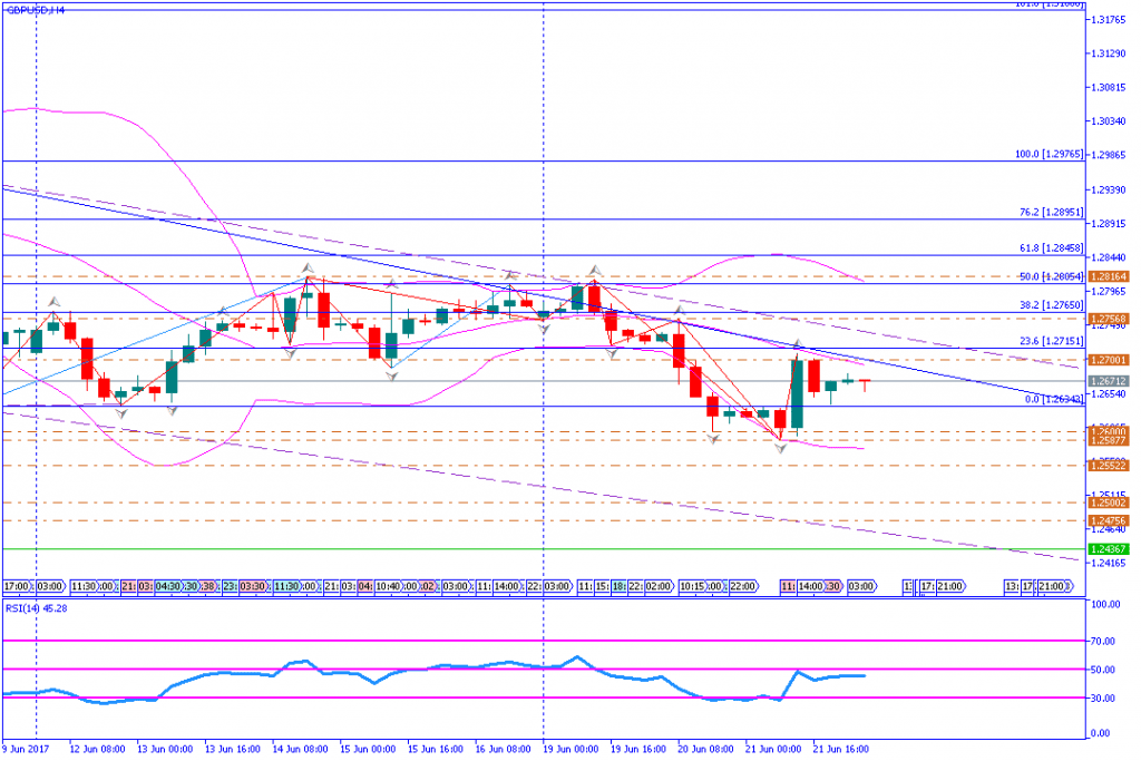 analisa teknikal forex, GBPUSD