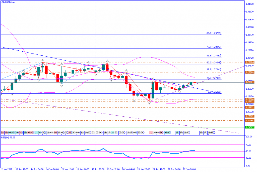 analisa teknikal forex, GBPUSD