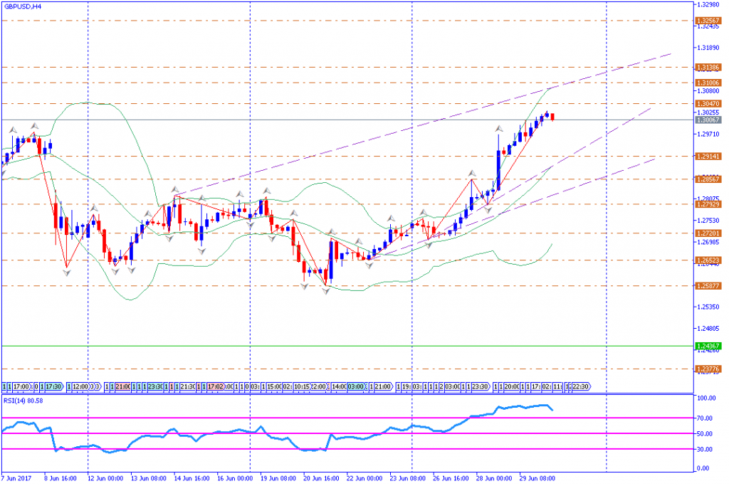 analisa teknikal forex, GBPUSD