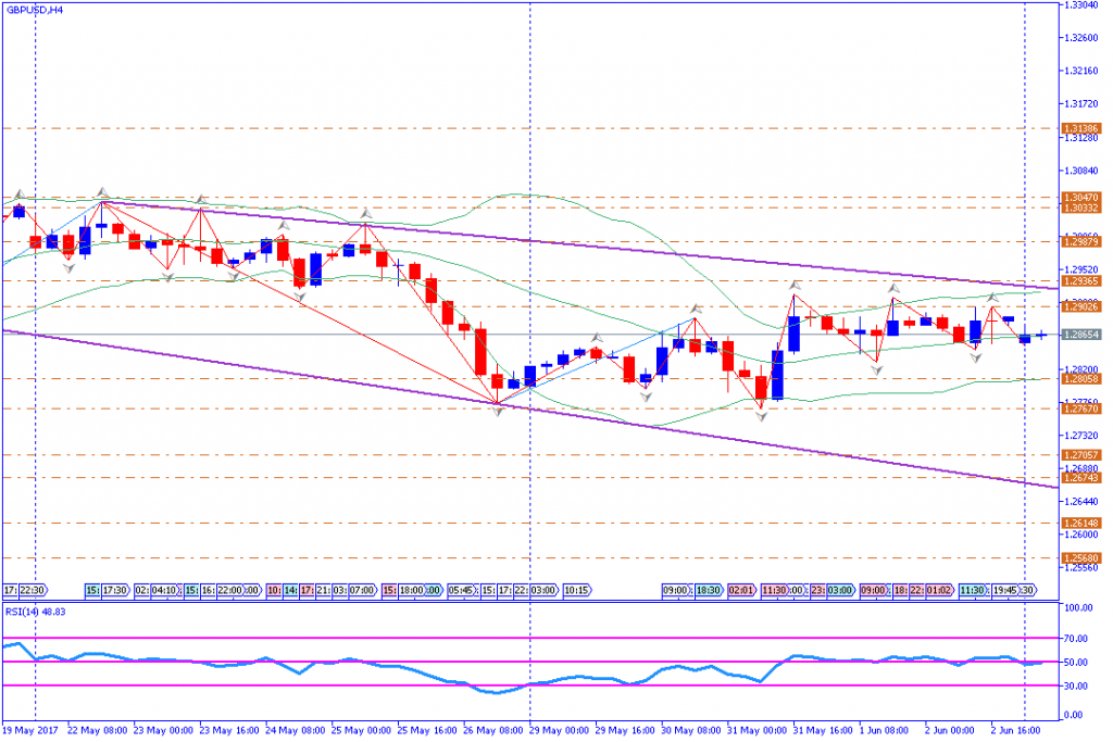 analisa teknikal forex, GBPUSD