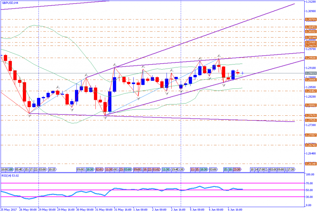 analisa teknikal forex,GBPUSD