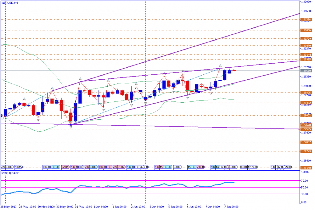 analisa teknikal forex, GBPUSD