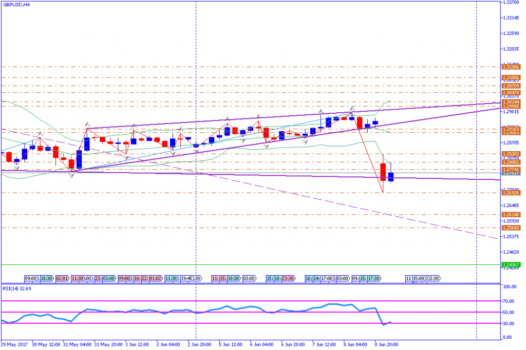 analisa teknikal forex, GBPUSD