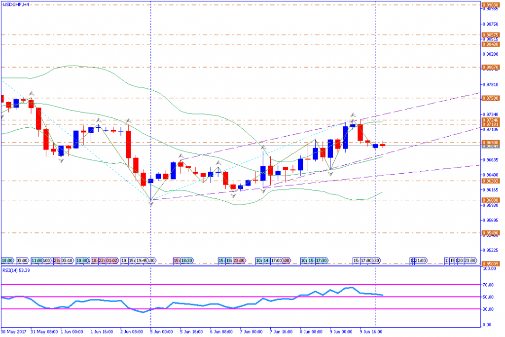 analisa teknikal forex, USDCHF