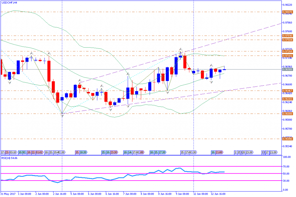 analisa teknikal forex, USDCHF