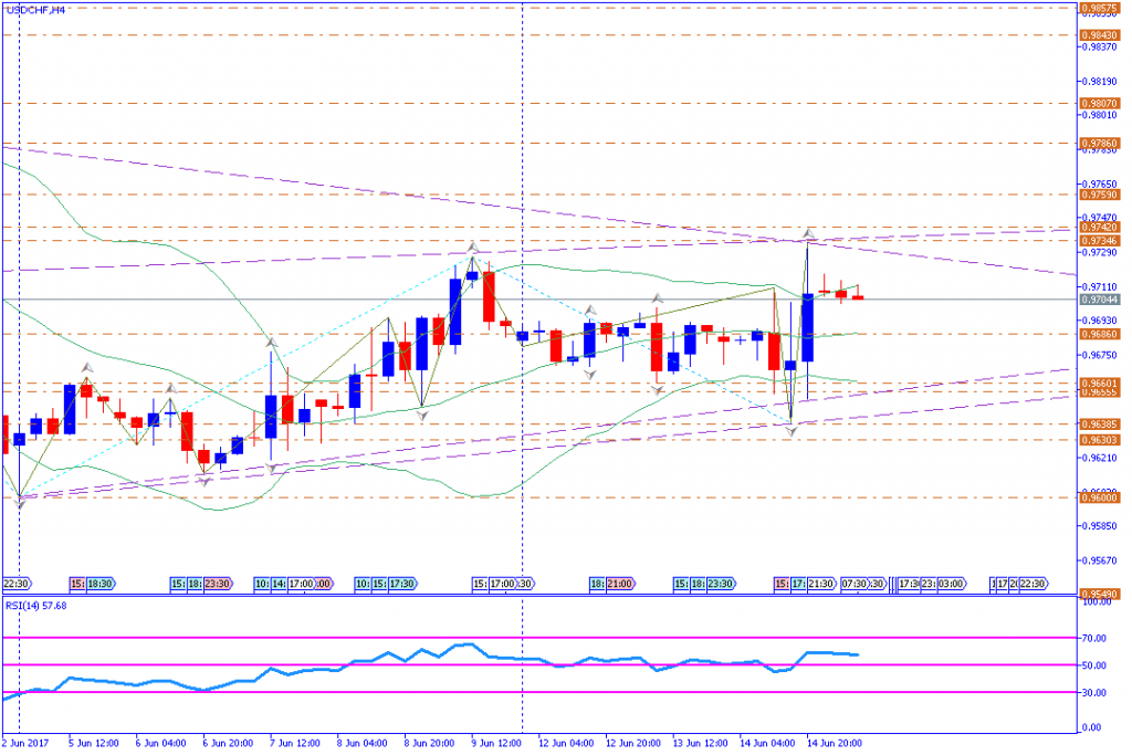 analisa teknikal forex, USDCHF