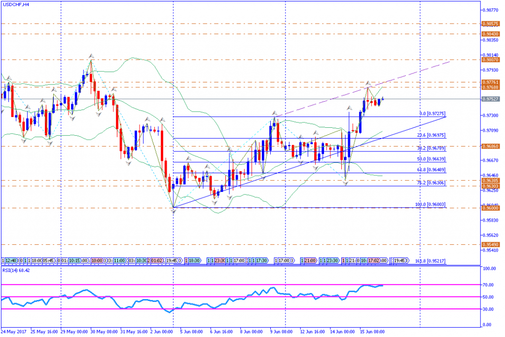analisa teknikal forex, USDCHF