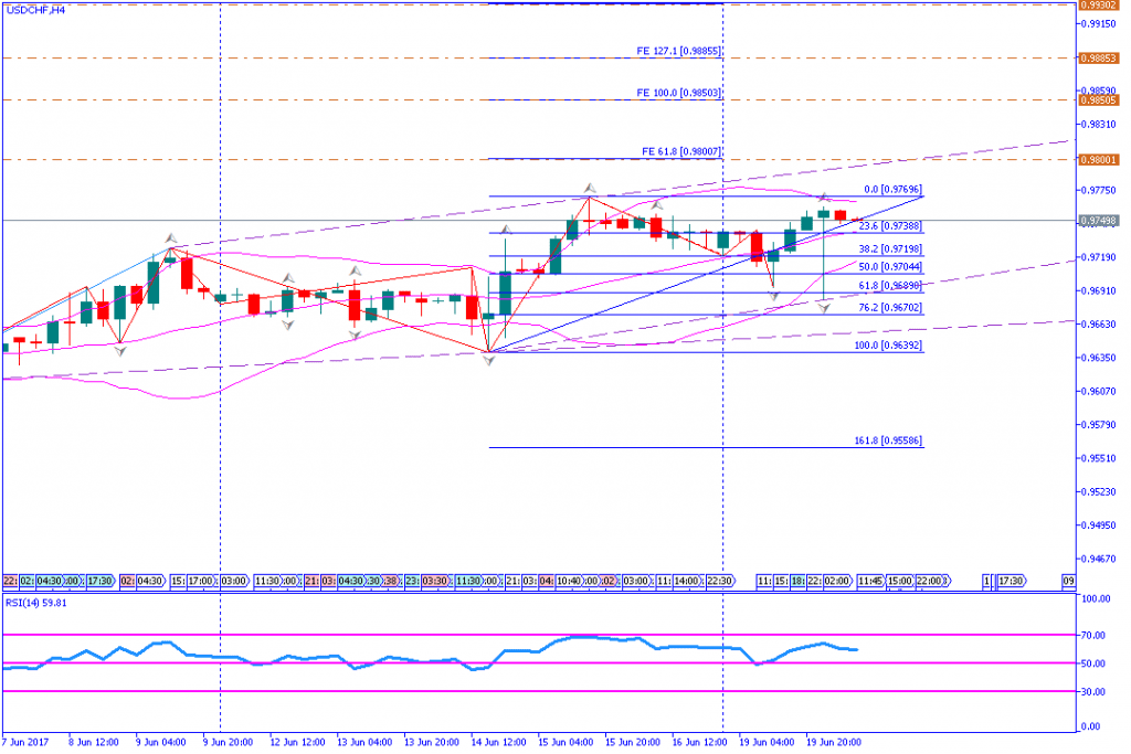 analisa teknikal forex, USDCHF