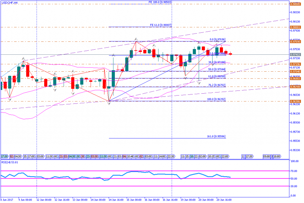 analisa teknikal komoditas, USOIL